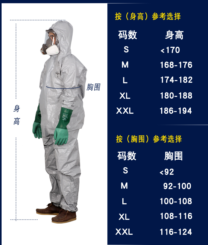 杜邦Tychem F級防酸堿防護(hù)服化工有機溶劑隔離防化服(圖4)