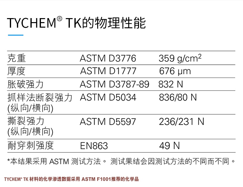 杜邦Tychem TK全封閉A級(jí)氣密型B級(jí)液密型重型防化服(圖2)