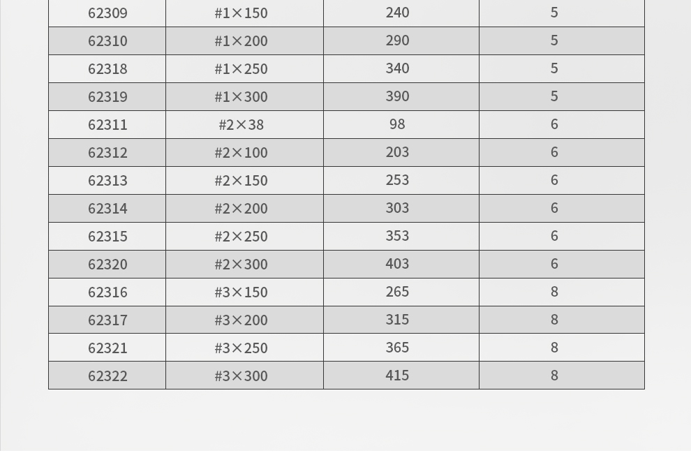 十字螺絲刀(圖3)